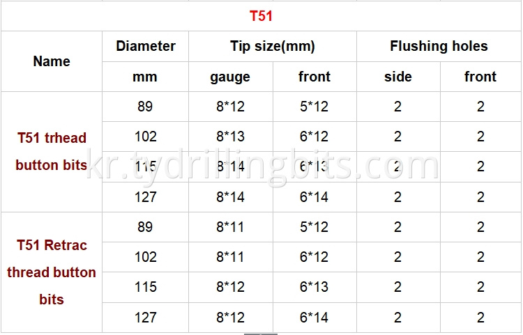 T51 button bit